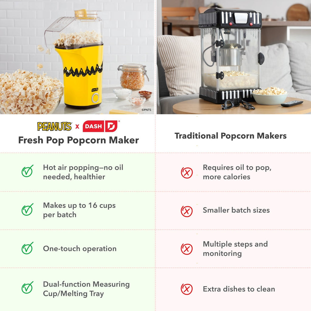 Peanuts Fresh Pop Popcorn Maker